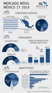 Mexico-CIU_Vertical-ES