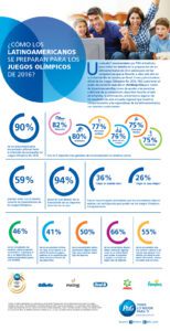 Infografia_Encuesta Olimpiadas