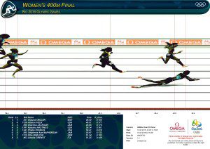 Para los atletas que compiten en los Juegos Olímpicos, es cuestión de todo o nada cuando la victoria se da por tan sólo unos milímetros.