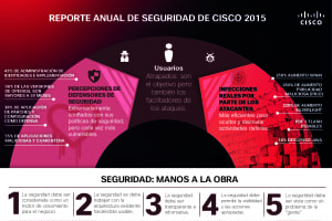 infografia Cisco Reporte Seguridad 2015