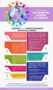 Da Mundial contra el Cncer Costa Rica 2015