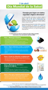 Da Mundial de la Salud 2015 final