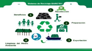 Sistema Reciclaje Bateras