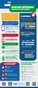 TIGO-BUSINESS-FORUM-INFOGRAFIA