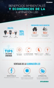 Infografico iluminación-01 (1)