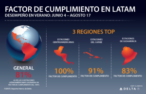 ig 0917 100 days_LATAM_SPA-01