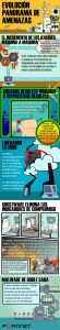 Infografia-threat-predictions-2016