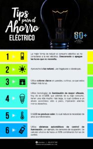 Infográfico Tips para el Ahorro-01