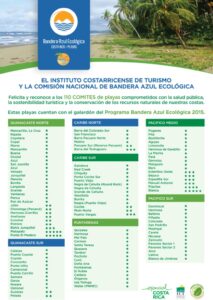 Lista de Playas. Foto cortesía de ICT.