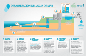 Captura de pantalla 2016-07-22 a las 14.39.37