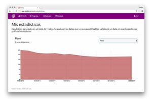 Puede ser accesada desde cualquier computadora, tableta, o teléfono inteligente.
