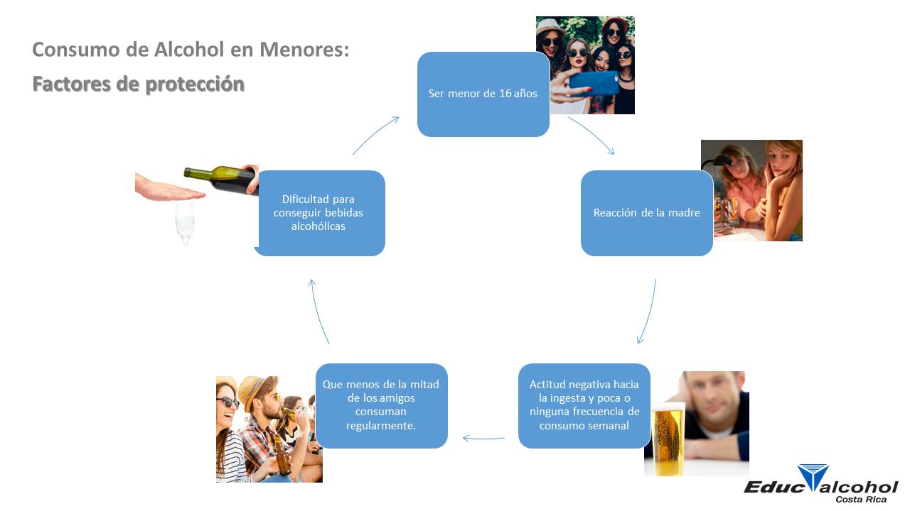 Padres más atentos y mayor información podrían prevenir y retrasar el consumo de licor en menores