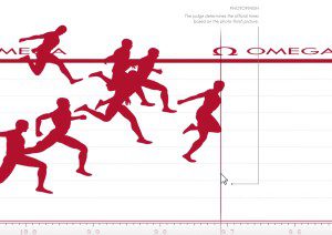 El tiempo oficial de llegada es siempre medido por la cámara photofinish MYRIA, que toma 10 000 imágenes por segundo. 