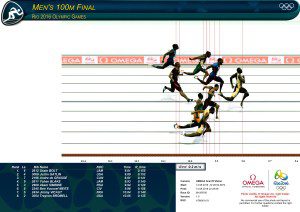 Los destacados del cronometraje en Río 2016