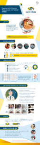 infografico-3-afectacion-degeneracion-macular-relacionada-con-la-edad-dmre