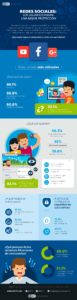 infografia_rrss