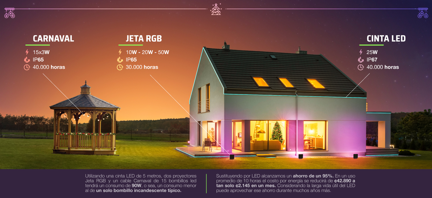 Cuatro consejos para una navidad eficiente y segura