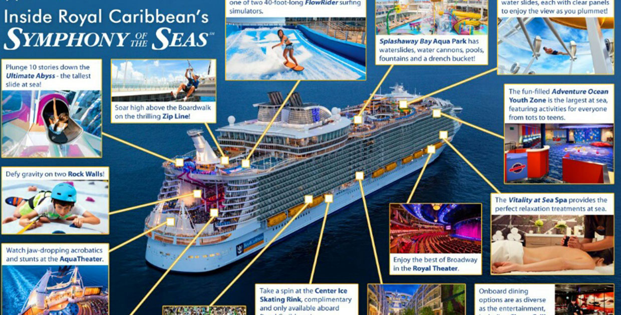 En el 2019 el crucero más grande del mundo llegará a Honduras