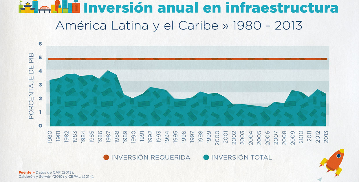¿Cómo apoyamos la estructuración de Asociaciones Público – Privadas?