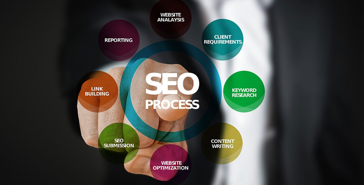 5 puntos a tomar en cuenta en mi posicionamiento en buscadores