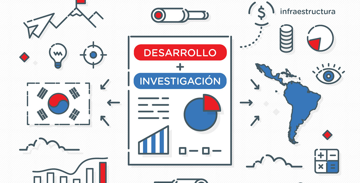 ¿Qué puede aprender el sector privado de América Latina y el Caribe del milagro económico de Corea?