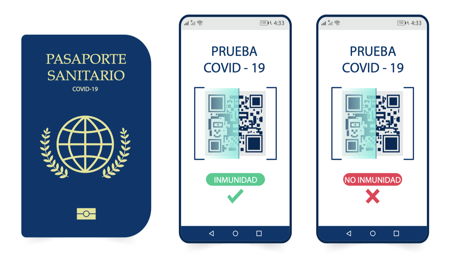 ¿Es una buena idea el pasaporte de vacunación?