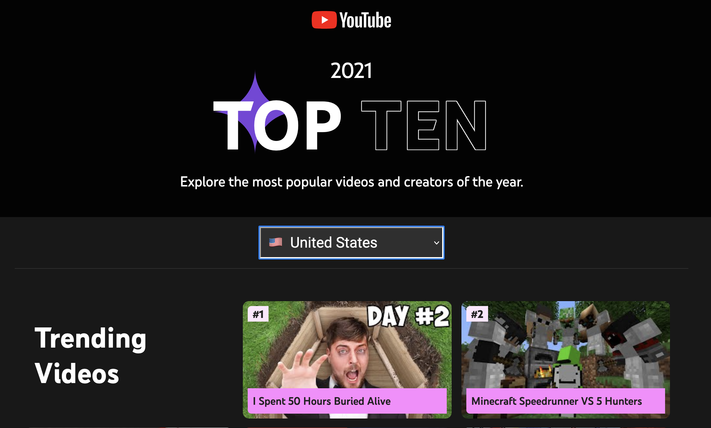 ¿Qué se vio en YouTube en la región este 2021?