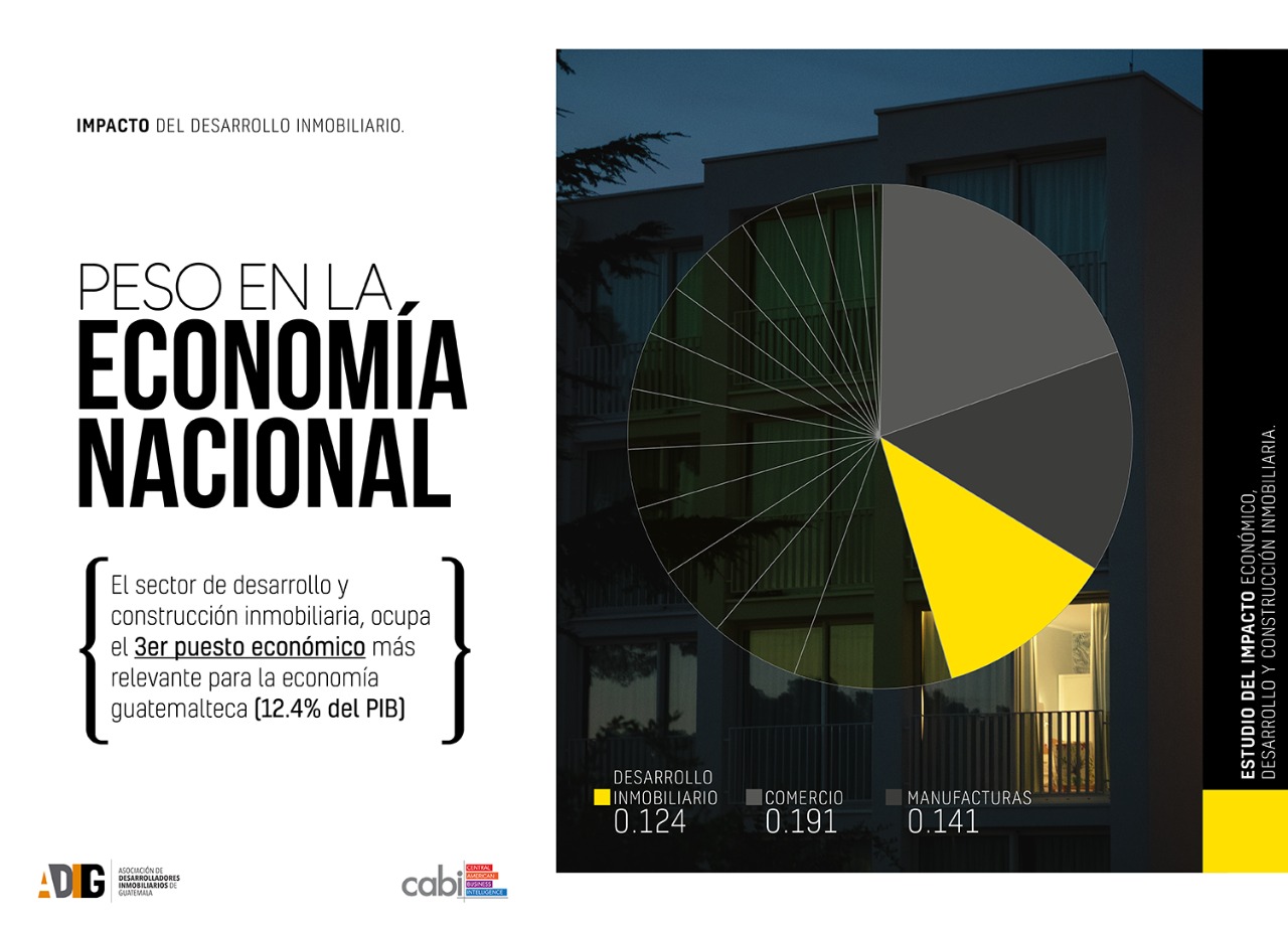 ADIG presenta estudio de impacto económico de la inversión y actividad de desarrollos inmobiliarios en Guatemala