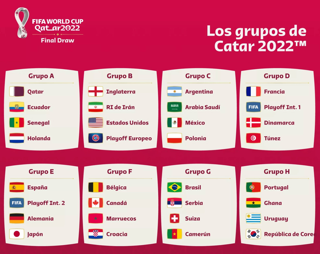 Mundial de Catar 2022  definió sus grupos