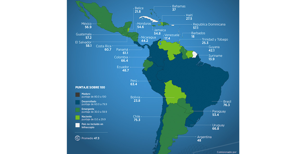 Infrascopio, lanzado por el BID y Economist Impact, muestra mejoras del entorno para APP en la región
