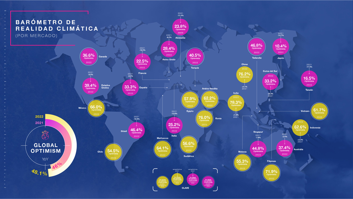 Barómetro de realidad climática: atención mundial en el impacto ambiental y evitar desastres naturales