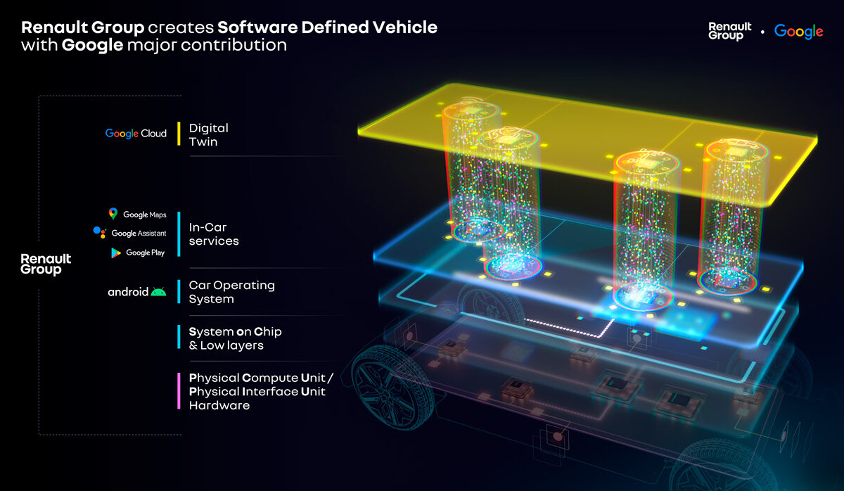 Renault y Google aceleran su colaboración para desarrollar el vehículo del futuro