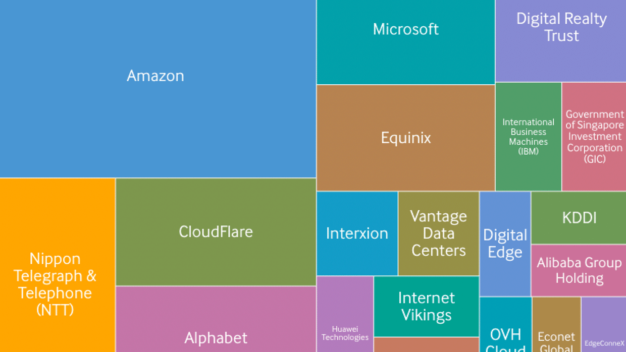 Conozca los principales inversores en centros de datos del mundo