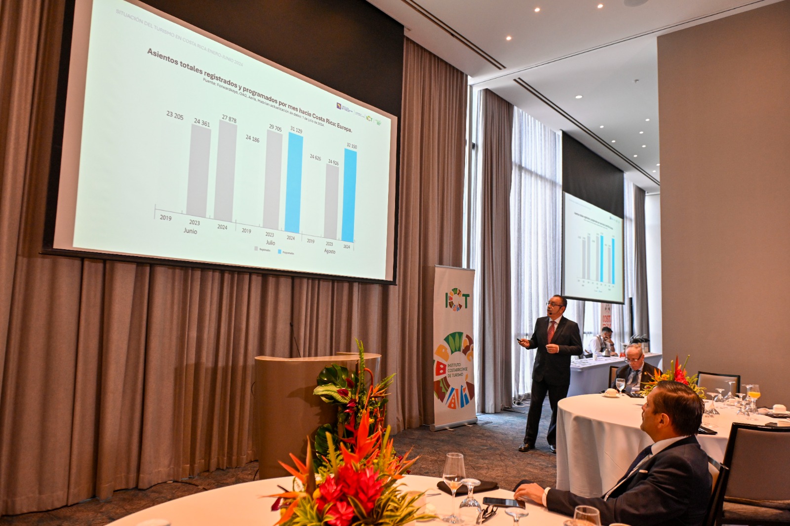 Costa Rica recibió más de 1,5 millones de turistas por la vía aérea en el primer semestre del 2024