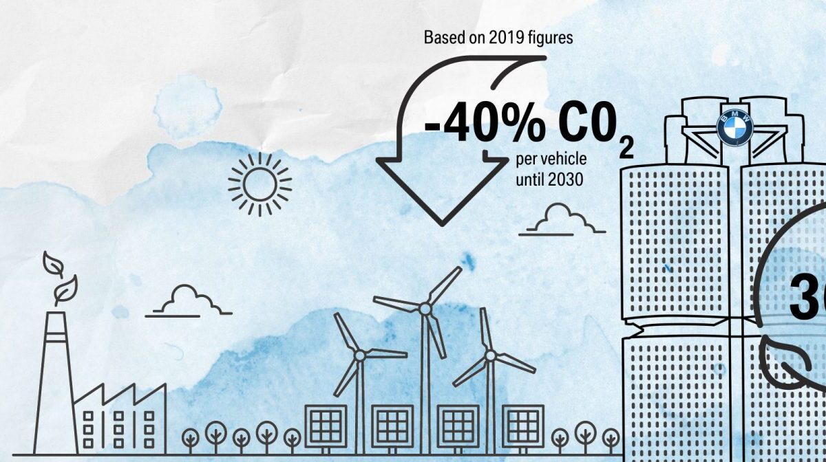 BMW impulsa la descarbonización en la cadena de suministro