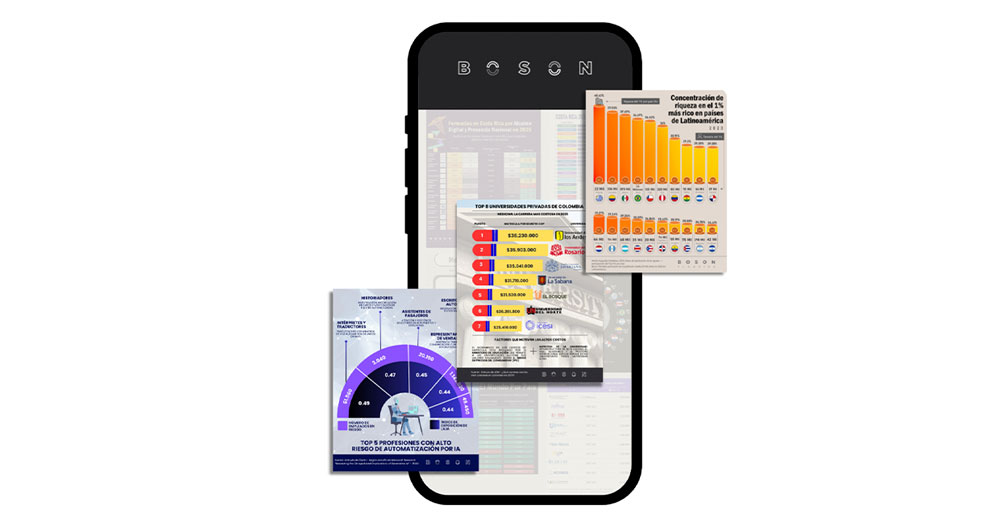 Conozca la primera plataforma costarricense que revela datos y tendencias que están redefiniendo América Latina